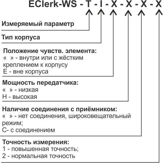 EClerk-WS-T-I_shema